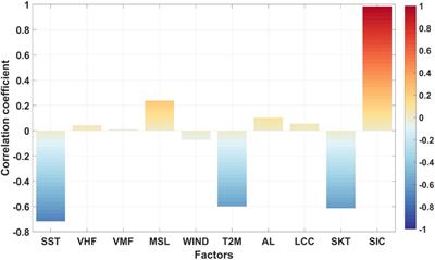 Short-Term Daily Prediction of Sea Ice Concentration Based on Deep Learning of Gradient Loss Function